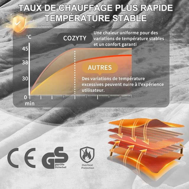Detalle 2 de COZYTY Couverture chauffante électrique 130×180 cm en flanelle grise (6 réglages, minuterie 10 h)