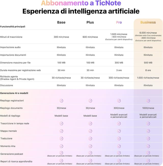 Thumbnail 6 de Mobvoi TicNote registratore vocale digitale AI con 64 GB per riunioni e chiamate