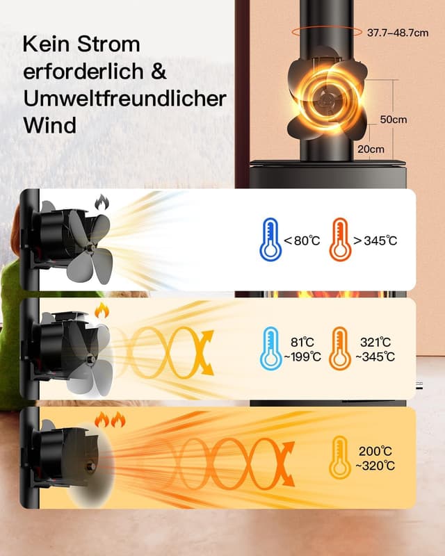 Thumbnail 5 de The Three Musketeers Kaminventilator magnetisch mit Umlenkplatte 1 Ersatzring