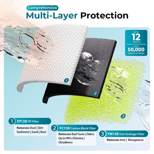 Detalle de iSpring WGB31BM Filtro de agua 3 etapas 10 x 4,5