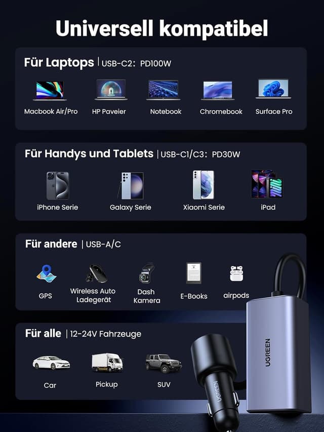 Thumbnail 5 de UGREEN 130W GaN Zigarettenanzünder USB C