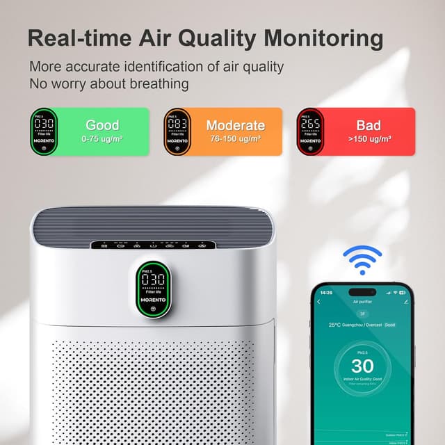 Thumbnail 4 de MORENTO Smart Air Purifier for 1076 ft² rooms 🌬