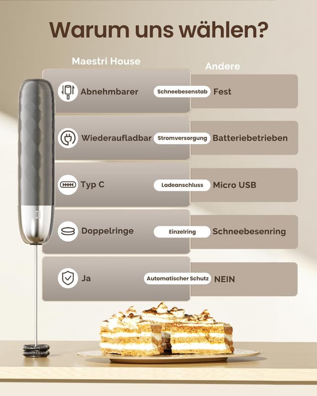 Detalle 2 de Maestri House LunaFro Mini Milchaufschäumer 1200mAh