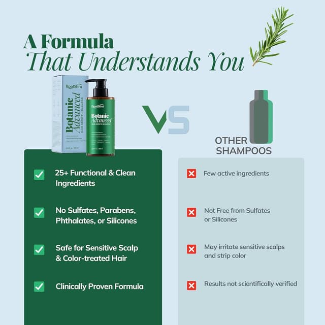 Detalle de Rosemary & Biotin Hair Growth Shampoo (12.8 fl oz) — Sulfate- and Paraben-Free Scalp Care for Men & Women