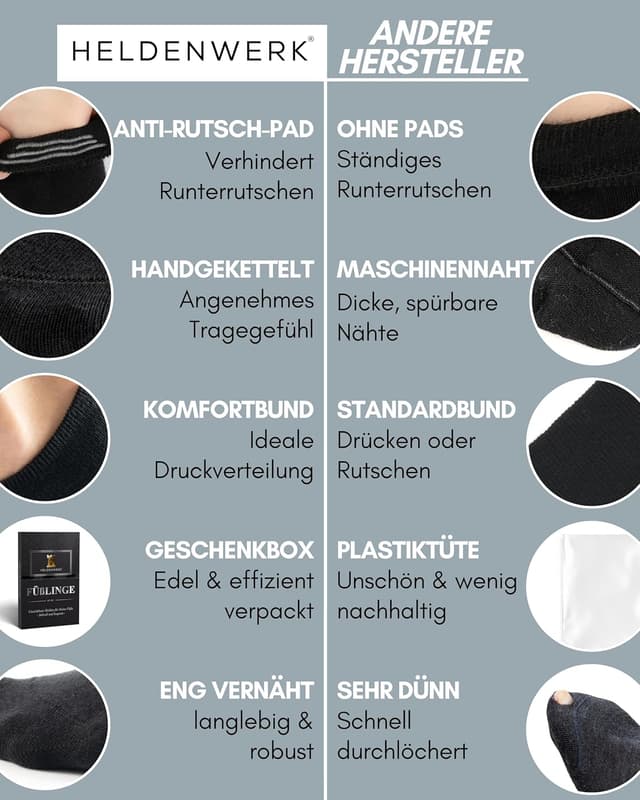 Detalle de HELDENWERK 10 Paar Füsslinge für Damen & Herren – unsichtbare Sneaker-Socken in Schwarz, Weiß & Grau