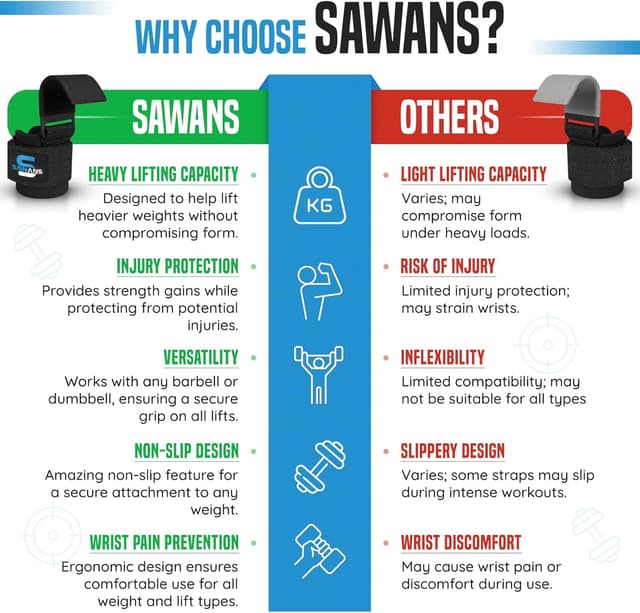 Thumbnail 6 de SAWANS Gewichtheberhaken 8-mm Handgelenkstütze