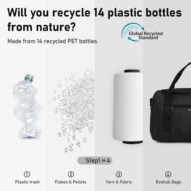 Detalle 2 de ECOHUB Ryanair cabin bag 40x20x25 underseat travel bag with trolley sleeve