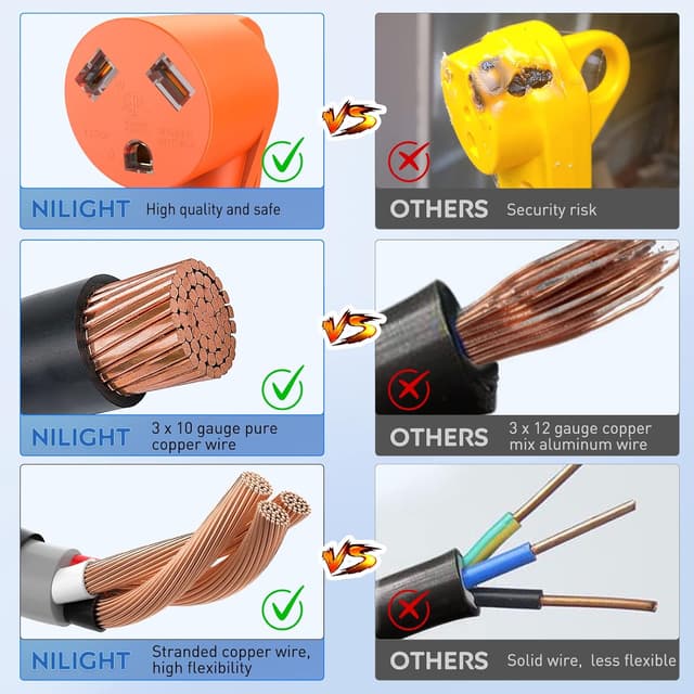 Detalle 2 de Nilight RV Generator Adapter Cord (30 Amp L5-30P to TT-30R, 10 AWG, 14.3 in)