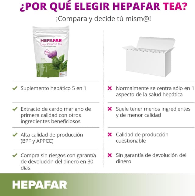 Thumbnail 2 de Sensilab Hepafar Té Detox Hepático 🌿 - 80 Bolsitas