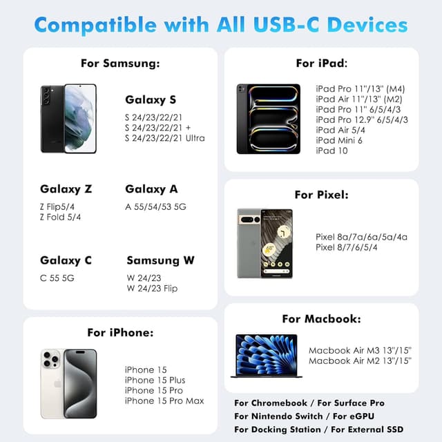 Detalle de MoKo Short USB-C Cable 5 inch (USB4/Thunderbolt 4 compatible) – 40Gbps, 240W, 8K@60Hz