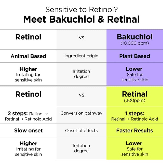 Detalle 2 de Vitamin A-mazing Bakuchiol Retinal Nachtcreme 30 g