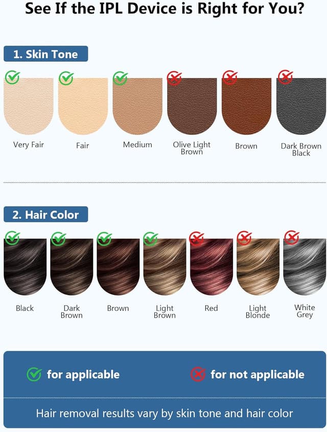 Thumbnail 6 de 21J IPL Laser Hair Removal Device for Women and Men 600nm 3 Functions & 9 Levels