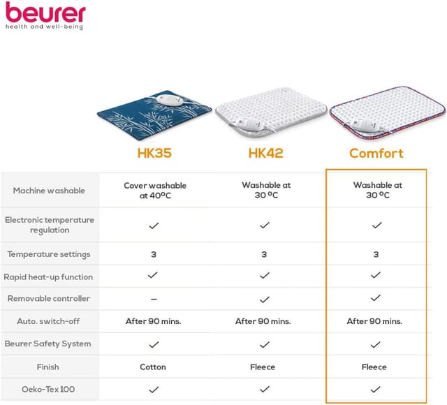 Thumbnail 6 de Beurer HK-UK Heat Pad for Relaxation