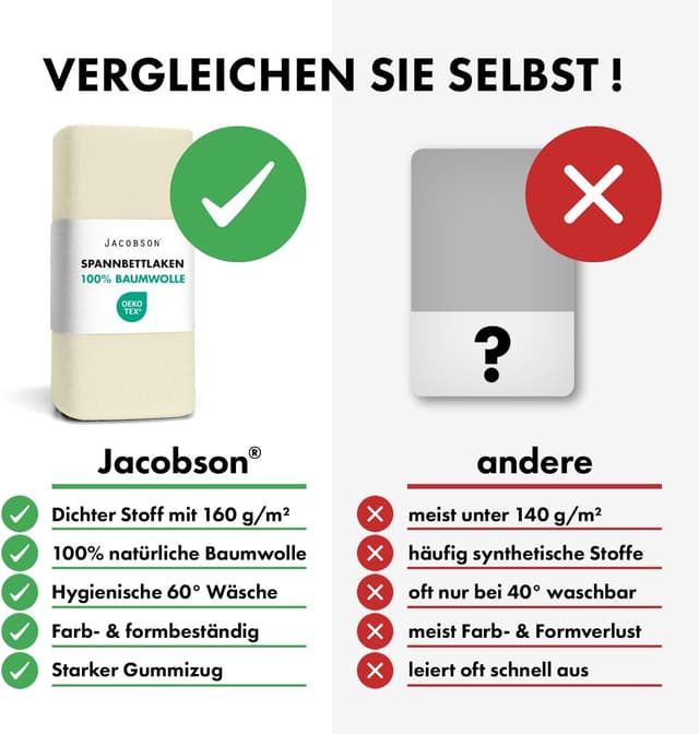 Detalle de Jacobson Jersey-Spannbettlaken aus Baumwolle (Natur) – passend für 60×120 bis 70×140 cm