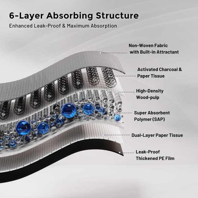 Detalle de ZOMISIA Charcoal Puppy Pee Pads for Dogs (Extra Large) 86x70 cm, 30 count + 1 health monitoring pad