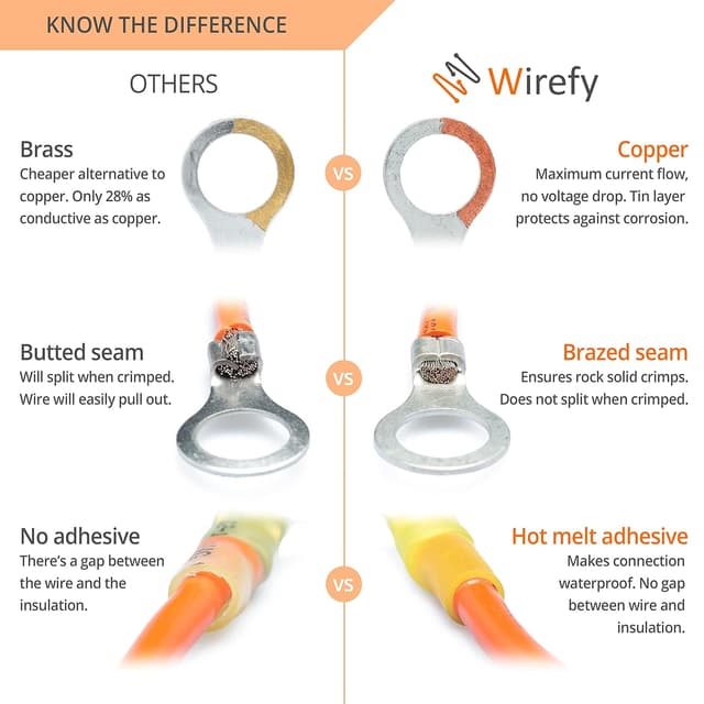 Thumbnail 5 de Heat shrink wire connectors kit 270 pcs