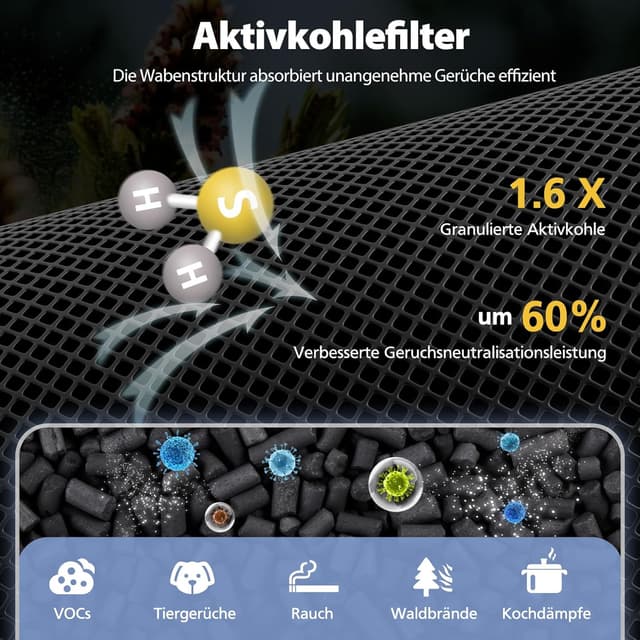 Detalle de 2er Ersatzfilter-Set für LEVOIT Core 300 / Core 300S (Core 300-RF) – 3-in-1 HEPA, Aktivkohle & Vorfilter