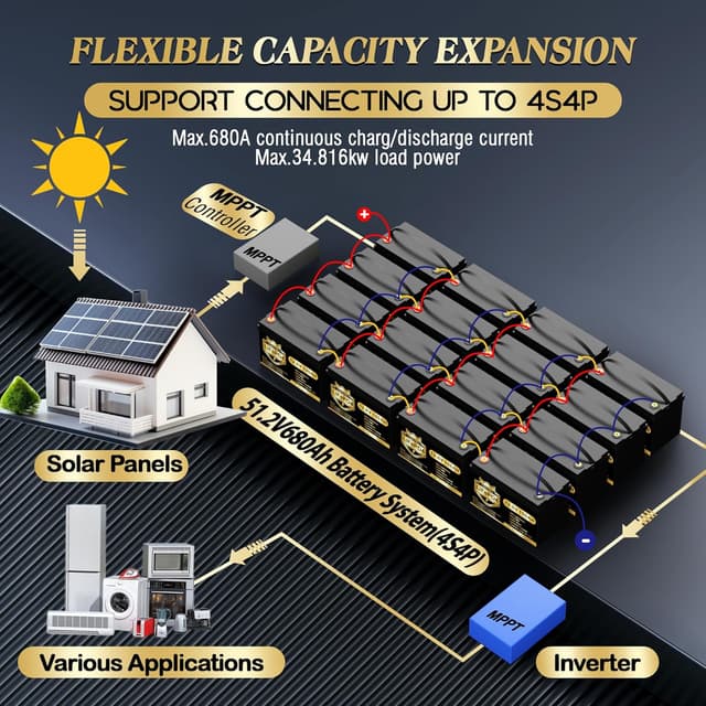 Thumbnail 4 de LiFePO4 12V 170Ah Autobatterie Lithium-Akku für Camping