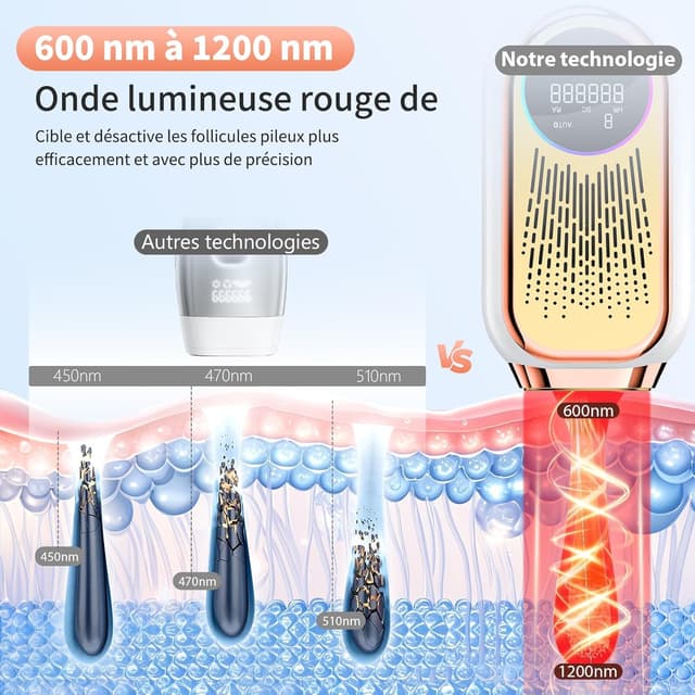 Detalle de NIKYJM Épilateurs lumière pulsée IPL 6,8 cm² – 9 niveaux d’énergie, 3 modes HR/SC/RA (or rose)