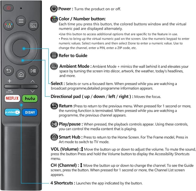 Detalle 2 de Universal Replacement Remote Controls (Pack of 2) for Samsung Smart TVs (Upgraded) – No Voice