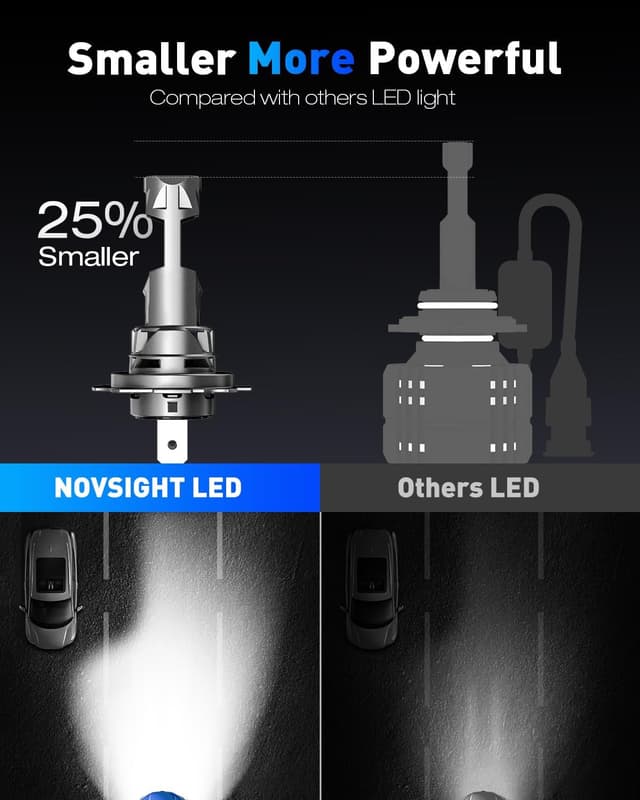 Thumbnail 6 de NOVSIGHT H7 6500K LED Headlight Bulb 27,000LM