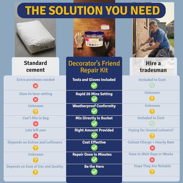 Thumbnail 5 de Cement Ready Mixed 2.5 kg rapid-setting kit