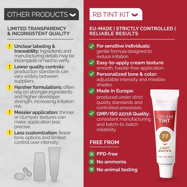 Detalle 1 de RB Renata Beauty Tint Kit (Light Brown) — Cream Hair Dye for Spot Coloring, Gray Coverage & Up to 4 Weeks