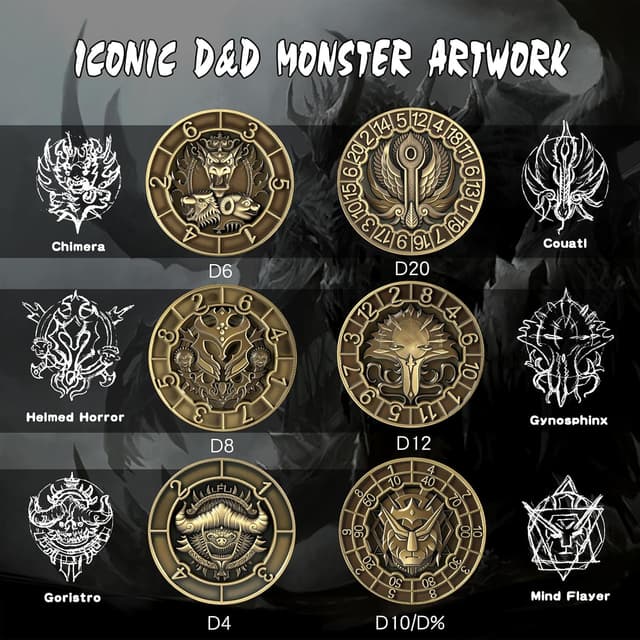 Detalle 2 de DNDND Brass 7-in-1 Spinner Dice Cube