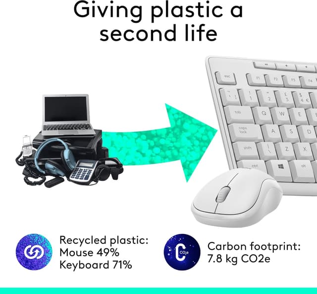 Detalle de Logitech MK295 Silent Wireless Mouse & Keyboard Combo (SilentTouch), Full Numpad, QWERTY UK – White