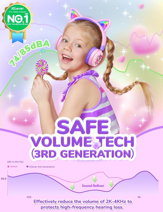 Detalle 2 de iClever Kids Bluetooth Headphones 60H battery