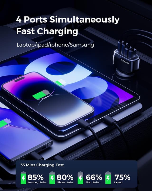 Detalle de SUNDAREE Caricatore Auto 120W 4 Porte