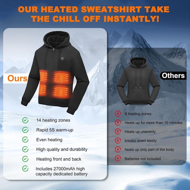 Thumbnail 5 de NEEMOSI Felpa Riscaldata Uomo 27000mAh