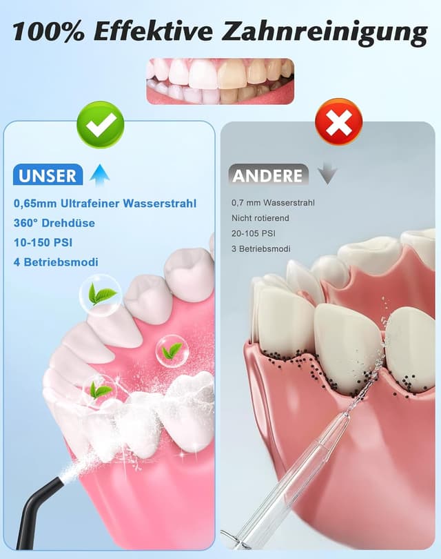 Detalle 2 de Hsweeth kabellose Munddusche (elektrisch) mit digitaler Anzeige, 5 Jet-Tipps & 4 Modi – IPX7 wasserdicht