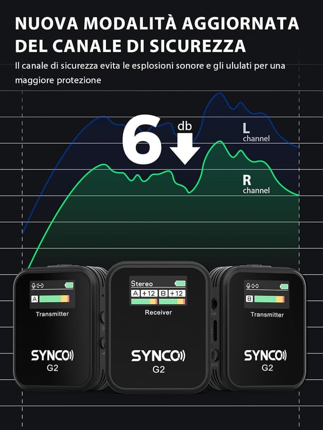 Detalle de SYNCO Microfono Lavalier Senza Fili G2 (A2) a 2 canali con display TFT per smartphone, DSLR e live streaming