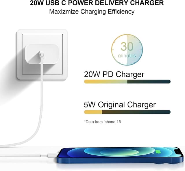Detalle 2 de iPhone 17/16/15 Fast Charging 20W USB-C Charger Block (4-Pack) with 6FT C-to-C Cables
