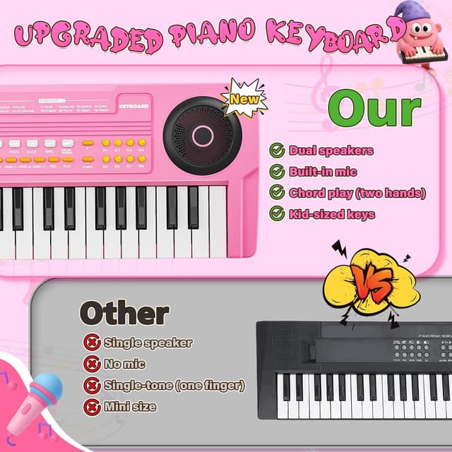 Detalle 2 de Upgraded Kids Piano Keyboard (37 Keys) with Mini Microphone, Pink