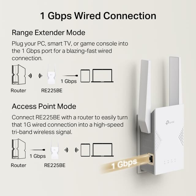Detalle 2 de TP-Link RE225BE WiFi 7 Dual-Band Extender Booster (BE3600) with Ethernet Port