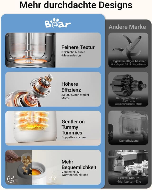 Thumbnail 5 de Bear Baby NutriEase AllStage Edelstahl AllStage Baby-Food Maker