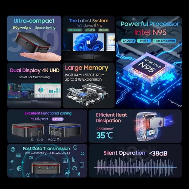 Detalle de Blackview MP 60 Mini PC con Intel N95, 16GB RAM y SSD de 512GB