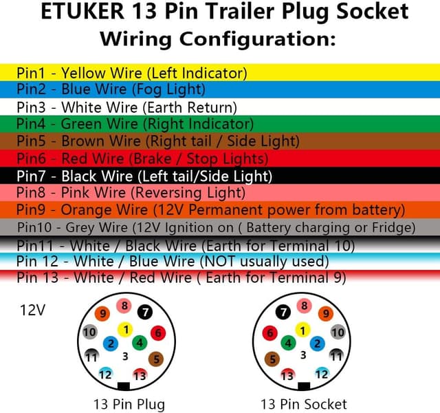 Imagen de ETUKER 13-to-7 Pin Trailer Converter 12V en OfertitasTOP