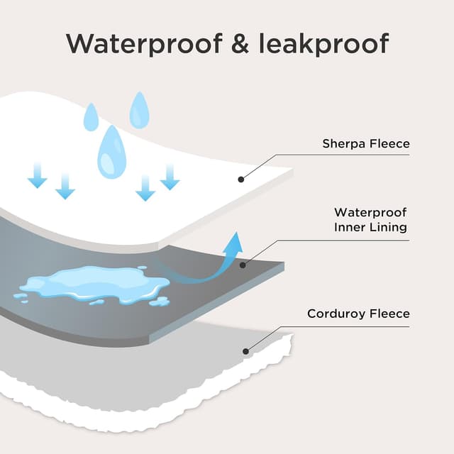 Detalle de BEDSURE wasserdichte Hundedecke in Grau, 102 x 127 cm – waschbar & gepolstert für Sofa & Hundesofa