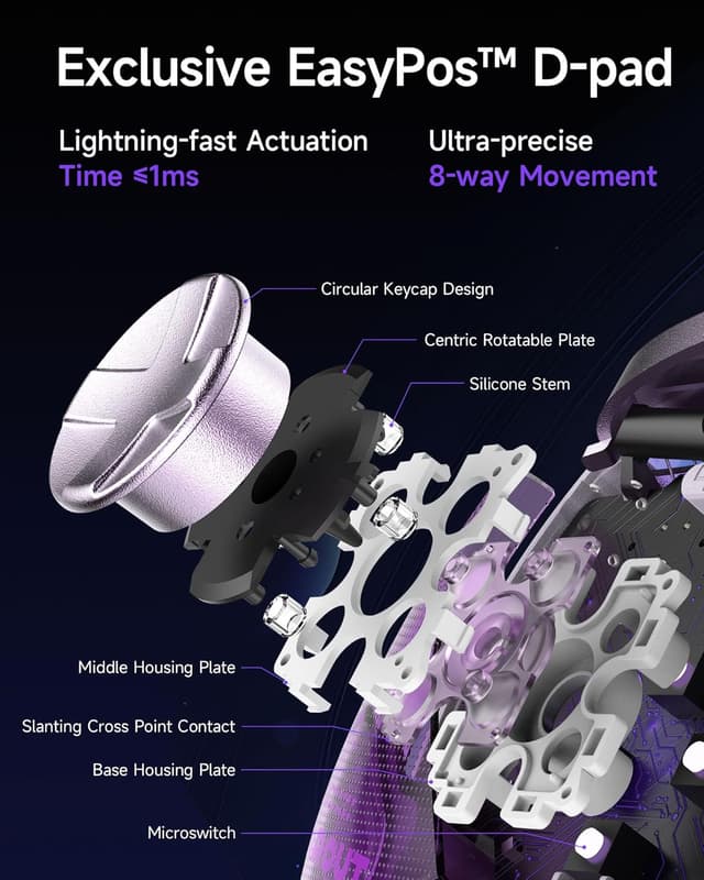 Detalle de EasySMX D10 PC-Controller mit Ladestation & RGB, TMR-Joysticks und 1000 Hz für PC/Switch/Handy