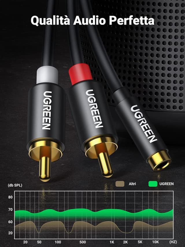 Detalle 2 de UGREEN Cavo Audio 2RCA a 3,5mm 25cm