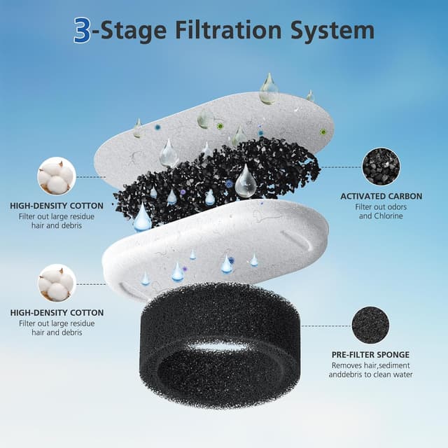 Detalle 2 de 50-Pack Cat Water Fountain Filter Replacements for 108/3.2L and 67oz/2L Stainless Steel Pet Fountains