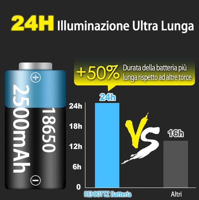 Detalle 2 de REHKITTZ S2600 Torcia LED 2000 lumen