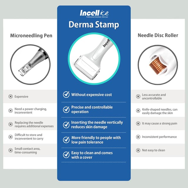 Detalle de Derma Stamp Microneedling Dermastamp 0,25 mm