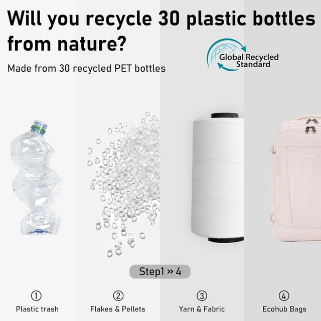 Detalle 2 de ECOHUB 20L Max Ryanair Cabin Bag 40 x 20 x 25cm Underseat Backpack with USB Port (Beige)