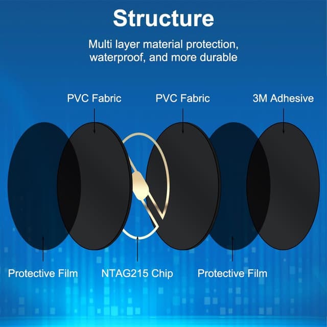 Thumbnail 2 de OFFCUP NTAG215 20pcs 25mm NFC Stickers