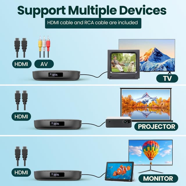 Thumbnail 1 de Desobry DVD player region free 1080p con HDMI e USB