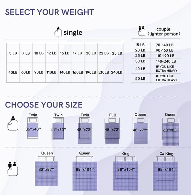 Thumbnail 4 de YnM 15lbs Weighted Blanket 48x72 inches